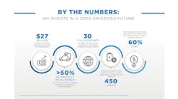 GM_BARCLAYS_INFOGRAPHIC_ByTheNumbers