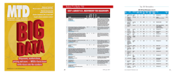 Mtd Research